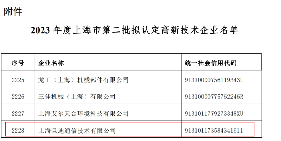 喜訊！上海旦迪通信獲得2023年度上海市高新技術(shù)企業(yè)復(fù)審認(rèn)定”