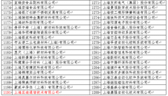 祝賀旦迪通信認(rèn)定為2019年上海市級“專精特新”中小企業(yè)”